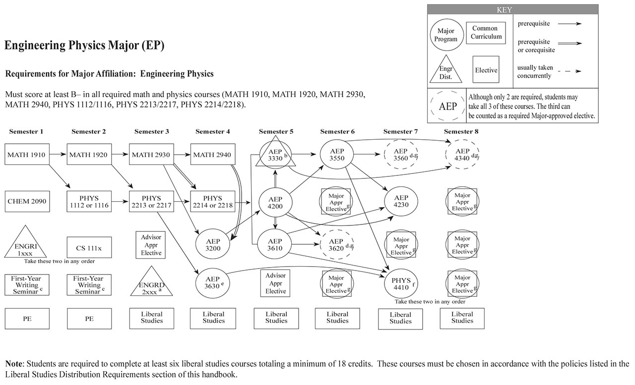 Resources For Virtual Advising | Cornell Engineering